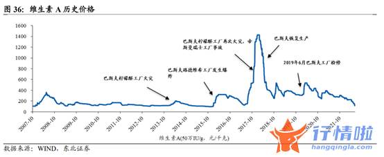 财经最新股市消息市消_海外能源问题促涨价预期浓厚？维生素板块龙头股封板，产业链受益上市公司有这些