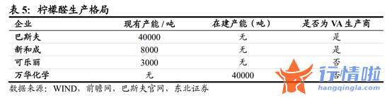 财经最新股市消息市消_海外能源问题促涨价预期浓厚？维生素板块龙头股封板，产业链受益上市公司有这些
