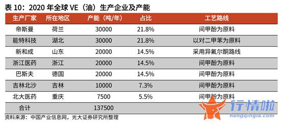 财经最新股市消息市消_海外能源问题促涨价预期浓厚？维生素板块龙头股封板，产业链受益上市公司有这些
