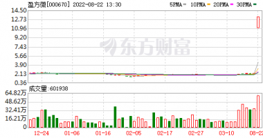 最新股市消息新闻事件_光伏胶膜核心原料价格或将维持高位（附股）
