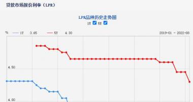 最新股市消息新闻事件_光伏胶膜核心原料价格或将维持高位（附股）
