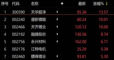 香港今日最新股市消息-吨价50万元恐成天花板？