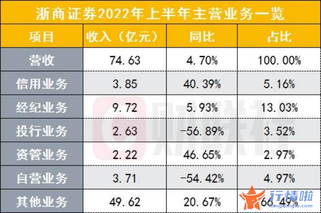 最新股市消息面 20家上市券商半年报出炉，业绩低点已过，环比增幅见业绩拐点
