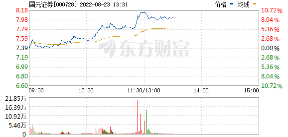 明天最新股市消息_一度逼近跌停