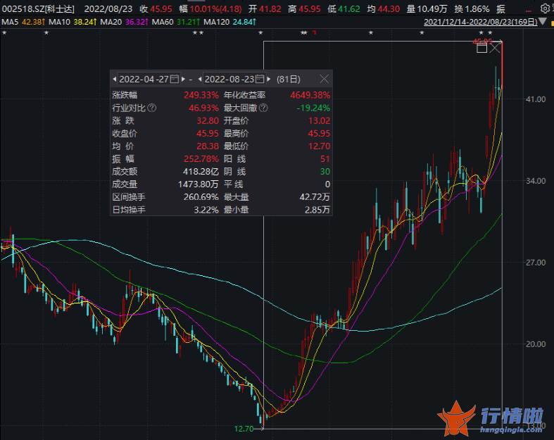 明天最新股市消息_一度逼近跌停