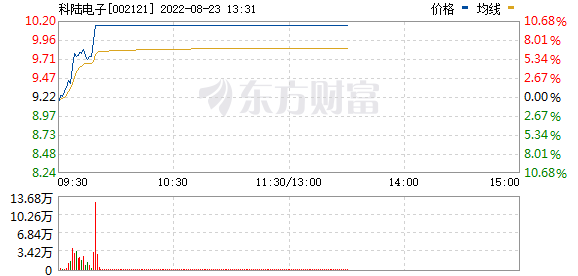 明天最新股市消息_一度逼近跌停