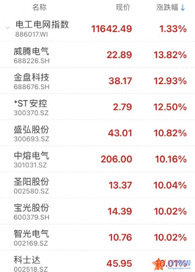 明天最新股市消息_一度逼近跌停