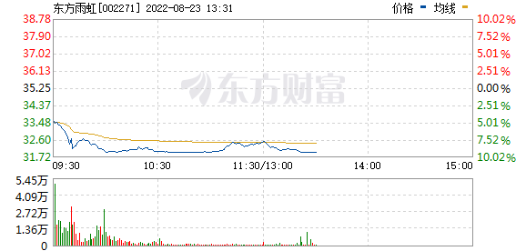 明天最新股市消息_一度逼近跌停