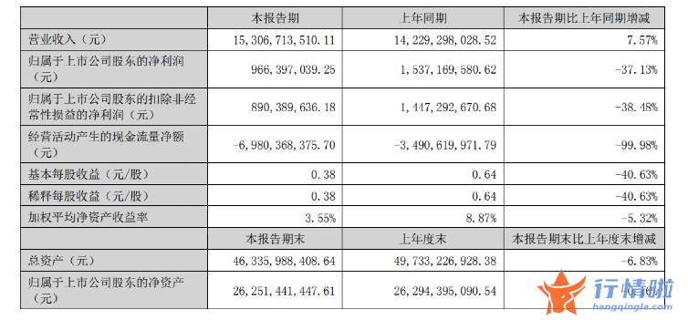 明天最新股市消息_一度逼近跌停