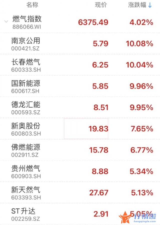 明天最新股市消息_一度逼近跌停