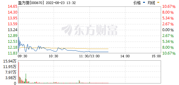 明天最新股市消息_一度逼近跌停