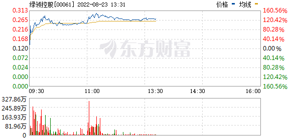 明天最新股市消息_一度逼近跌停