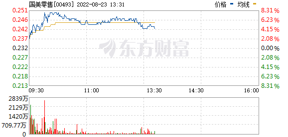 明天最新股市消息_一度逼近跌停