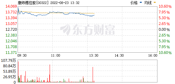 明天最新股市消息_一度逼近跌停