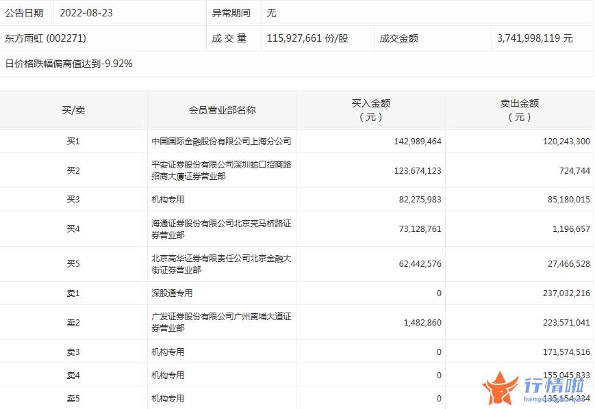 今日股市行情股市指数_数据复盘｜主力资金加仓电气设备、机械设备等行业北向资金撤离宁德时代、药明康德等