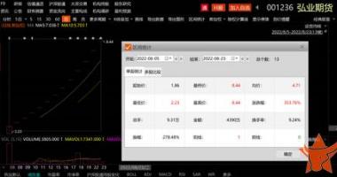 9个你要知道的行情消息 13连板！期货公司暴涨超300%，成8月“爆款”新股！利好不