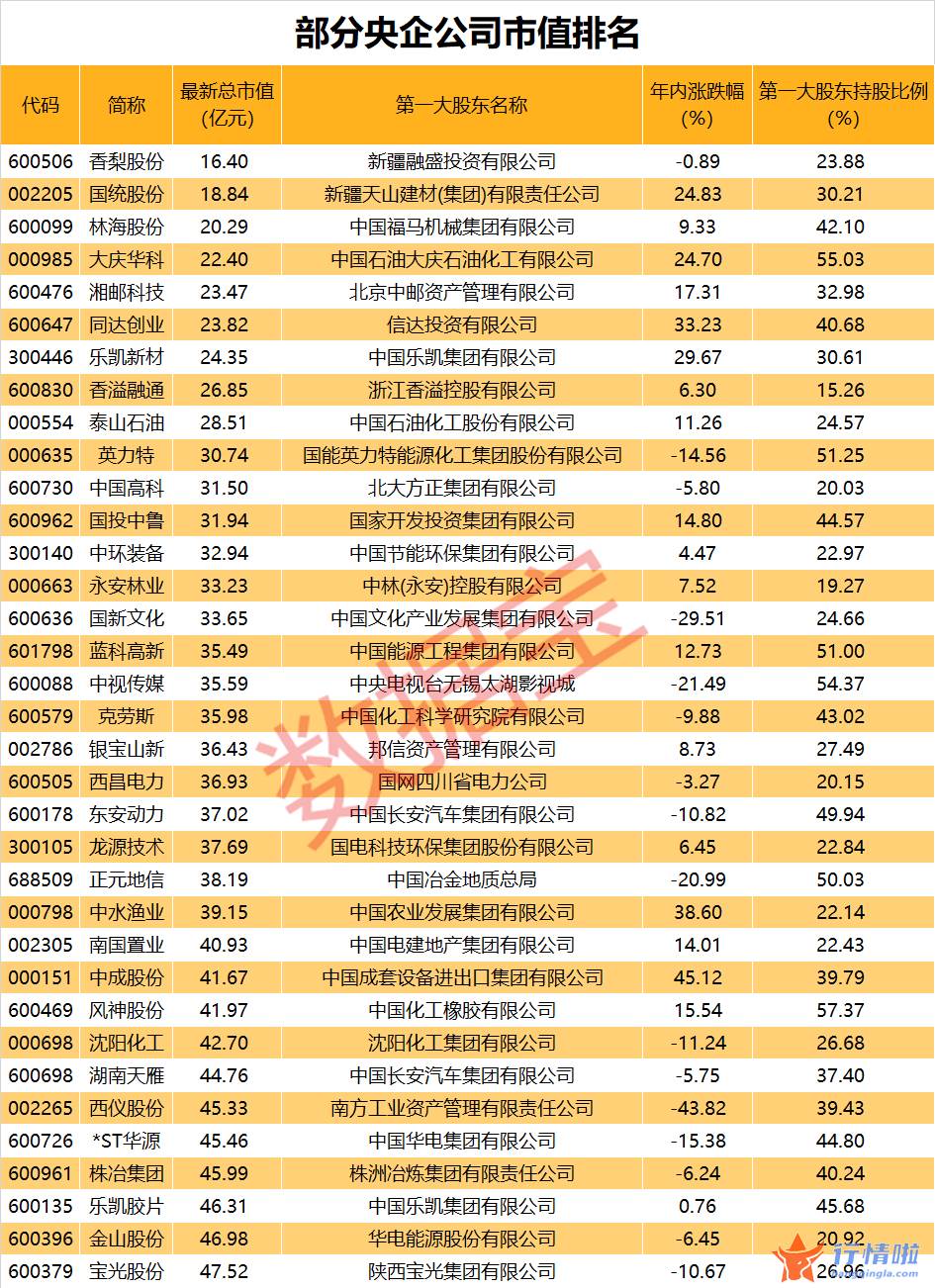 关于最新股市消息新闻-226亿重磅出手，“中国神船”大动作，小市值央企重组潜力股出炉