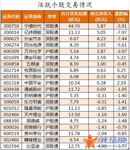 a股今日股市行情_数据复盘｜155股被主力减持超亿元龙虎榜机构撤离江淮汽车等
