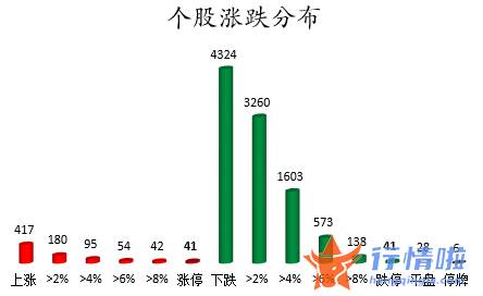 a股今日股市行情_数据复盘｜155股被主力减持超亿元龙虎榜机构撤离江淮汽车等