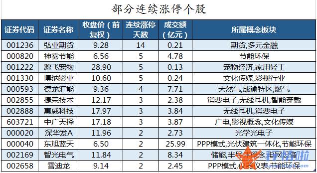 a股今日股市行情_数据复盘｜155股被主力减持超亿元龙虎榜机构撤离江淮汽车等