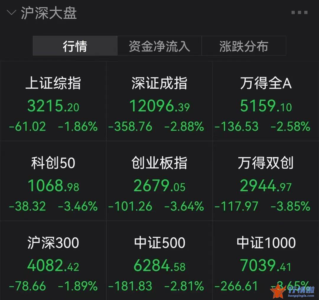 今天10个股市要闻消息 沪指跌破半年线，新能源赛道大跌，这类股票逆势大涨，啥情况？