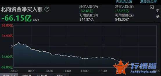 今天10个股市要闻消息 沪指跌破半年线，新能源赛道大跌，这类股票逆势大涨，啥情况？