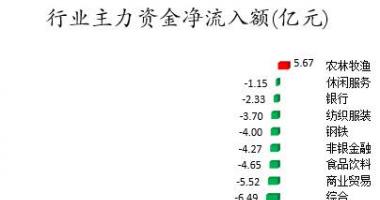 a股今日股市行情_数据复盘｜155股被主力减持超亿元龙虎榜机构撤离江淮汽车