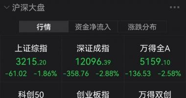 今天10个股市要闻消息 沪指跌破半年线，新能源赛道大跌，这类股票逆势大涨，啥