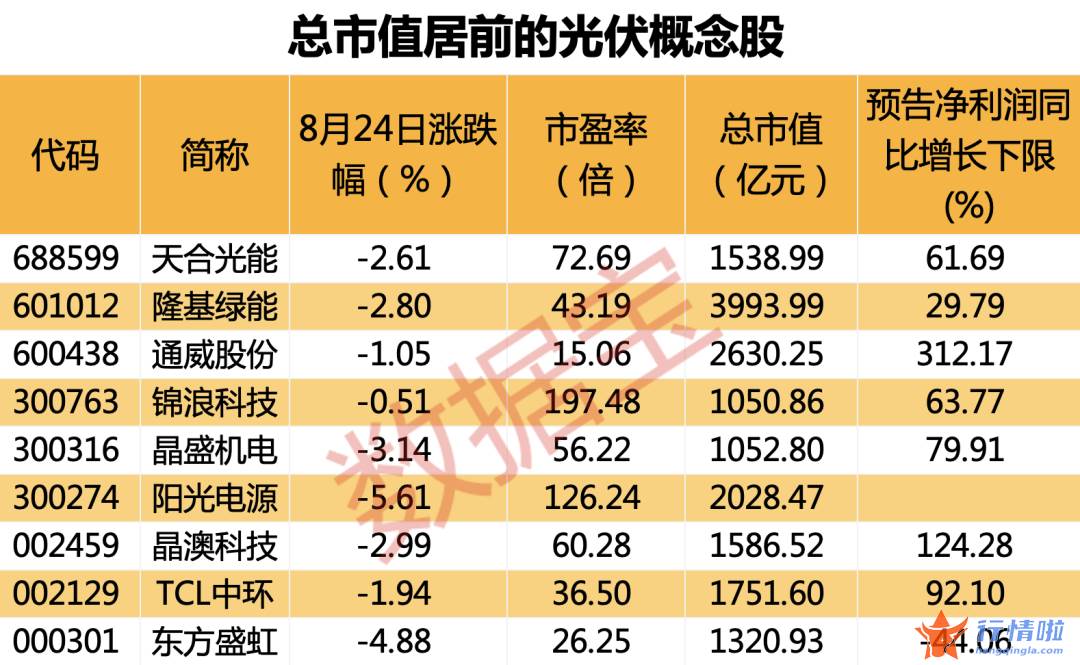 最新股市消息行情-全国首个数字资产板块开启，NFT写入上海数字经济“十四五”规划，概念股名单出炉