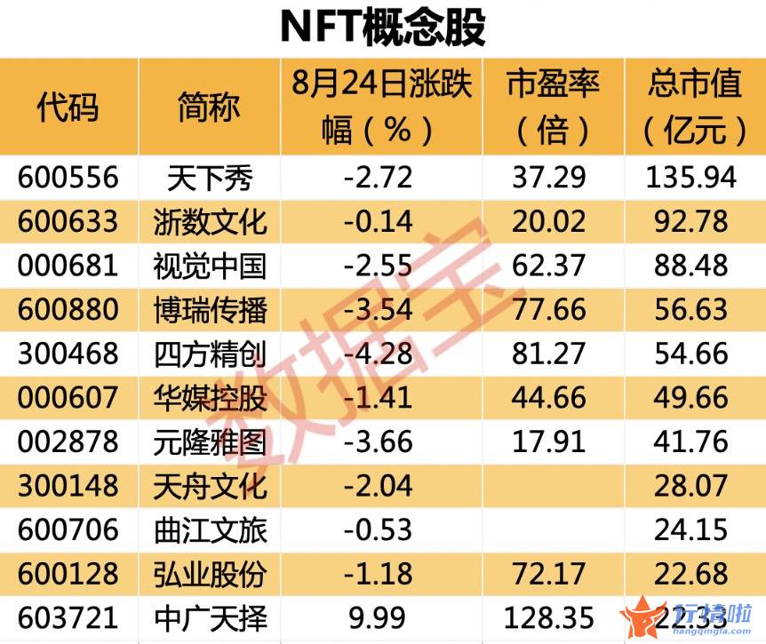 最新股市消息行情-全国首个数字资产板块开启，NFT写入上海数字经济“十四五”规划，概念股名单出炉