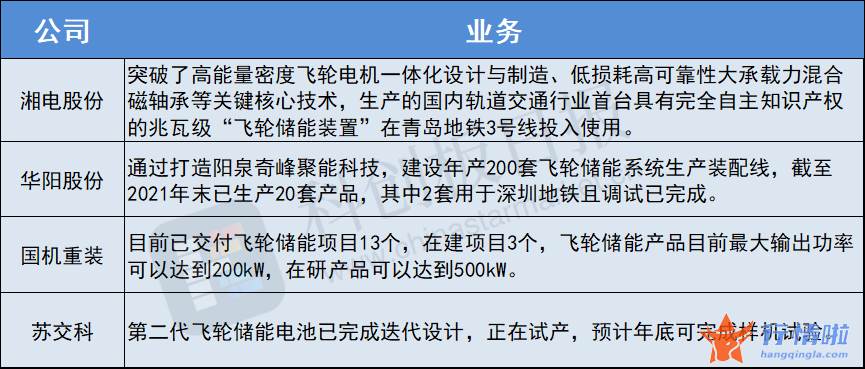 今天11条利好消息集锦 全球首个二氧化碳+飞轮储能项目试运行，充电两小时存电两万度