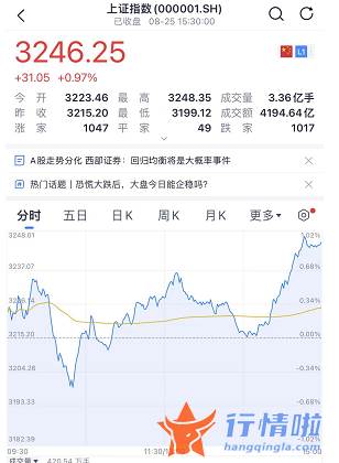 今天8条利好消息_尾盘拉升、中概股疯涨！分析师也嗨了：上帝站在煤炭这一边！