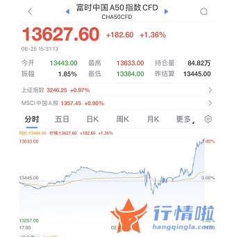 今天8条利好消息_尾盘拉升、中概股疯涨！分析师也嗨了：上帝站在煤炭这一边！