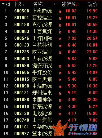 今天8条利好消息_尾盘拉升、中概股疯涨！分析师也嗨了：上帝站在煤炭这一边！
