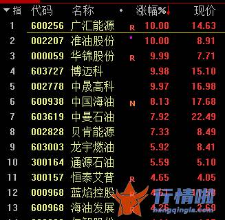 今天8条利好消息_尾盘拉升、中概股疯涨！分析师也嗨了：上帝站在煤炭这一边！