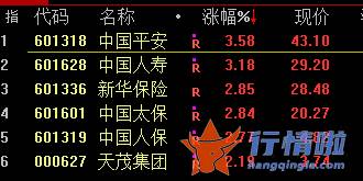 今天8条利好消息_尾盘拉升、中概股疯涨！分析师也嗨了：上帝站在煤炭这一边！