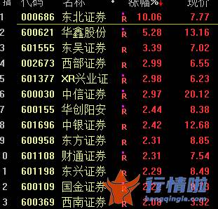 今天8条利好消息_尾盘拉升、中概股疯涨！分析师也嗨了：上帝站在煤炭这一边！