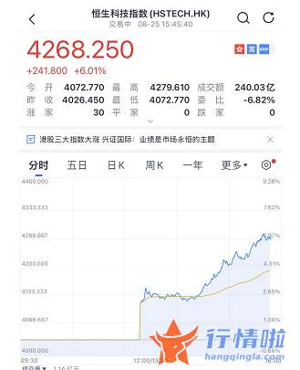 今天8条利好消息_尾盘拉升、中概股疯涨！分析师也嗨了：上帝站在煤炭这一边！