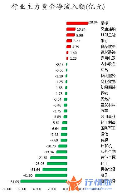 a股今日股市行情大盘走势 数据复盘｜58股获主力加仓超亿元北向资金抢筹贵州茅台、宁德时代等