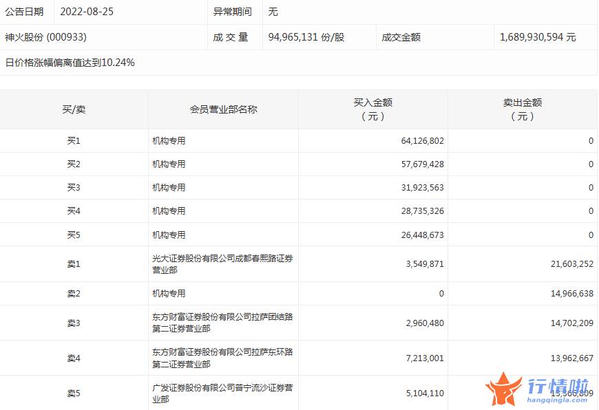 a股今日股市行情大盘走势 数据复盘｜58股获主力加仓超亿元北向资金抢筹贵州茅台、宁德时代等