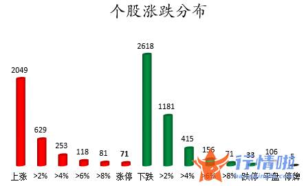 a股今日股市行情大盘走势 数据复盘｜58股获主力加仓超亿元北向资金抢筹贵州茅台、宁德时代等