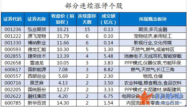 a股今日股市行情大盘走势 数据复盘｜58股获主力加仓超亿元北向资金抢筹贵州茅台、宁德时代等