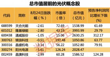 最新股市消息行情-全国首个数字资产板块开启，NFT写入上海数字经济“十四五