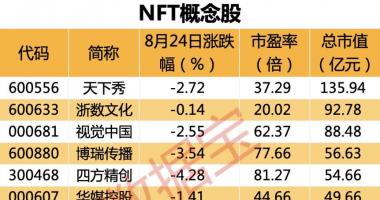 最新股市消息行情-全国首个数字资产板块开启，NFT写入上海数字经济“十四五