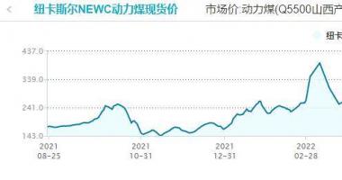 今天最新股市消息新闻 俄罗斯煤炭出口几近停摆？全球动力煤市场乱套，煤炭股大