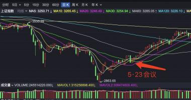 今天最新股市消息指数-利好稳住大盘，但仍感觉“冷”？原因只有一个！