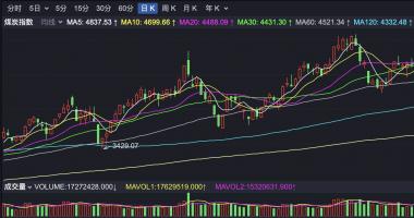 今天最新股市消息指数-利好稳住大盘，但仍感觉“冷”？原因只有一个！