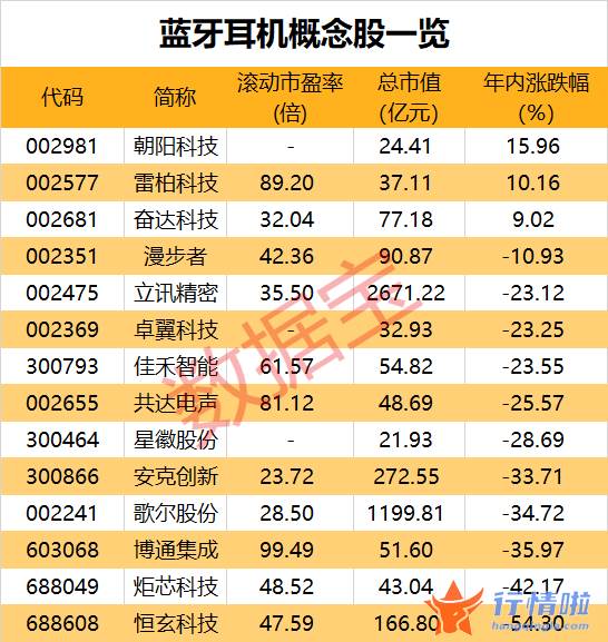 最新股市消息行情-苹果首款无损音质耳机或将发布，提高音质延长续航，这些概念股最受益