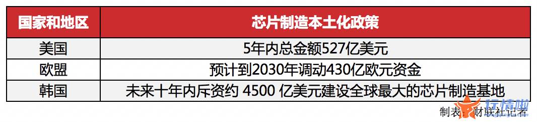 香港今日最新股市消息-芯片遇冷设备商却接单到手软？多数上市公司业绩数倍增长，下半年采购需求仍明确