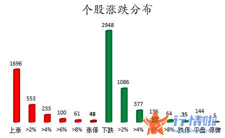 今日股市行情股票行情 数据复盘｜主力资金加仓食品饮料行业北向资金抢筹赣锋锂业、伊利股份等